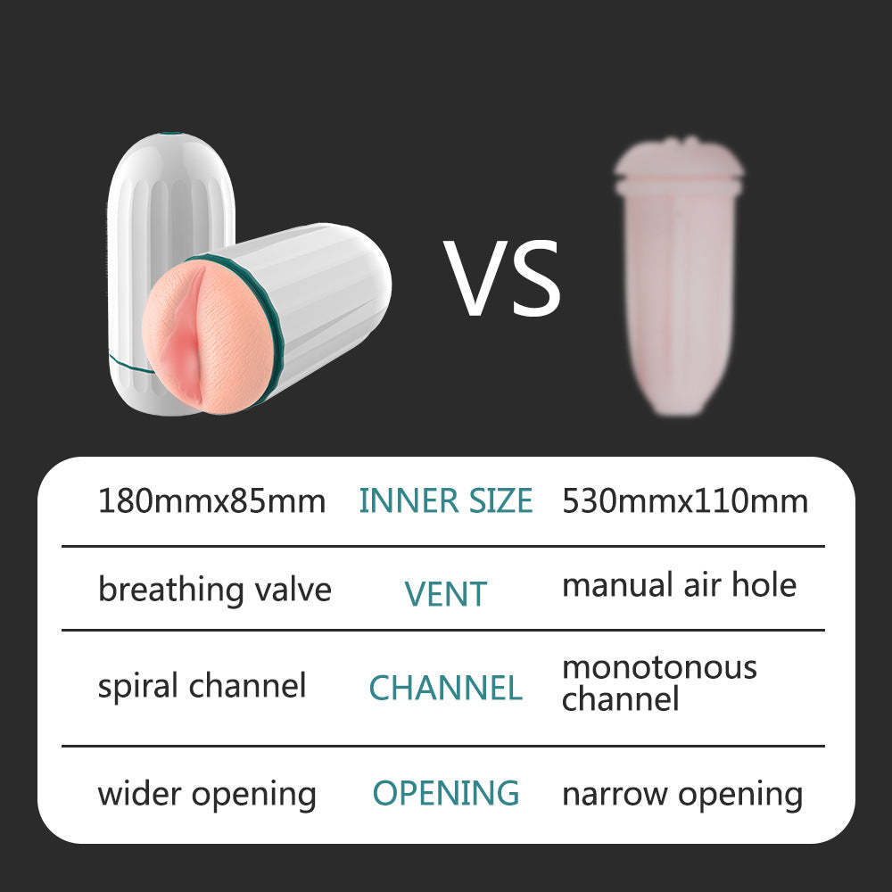 New Self-priming Breathing Valve Masturbation Cup Simulation Labia Spiral Channel Masturbation Device Aircraft Cup Male Products